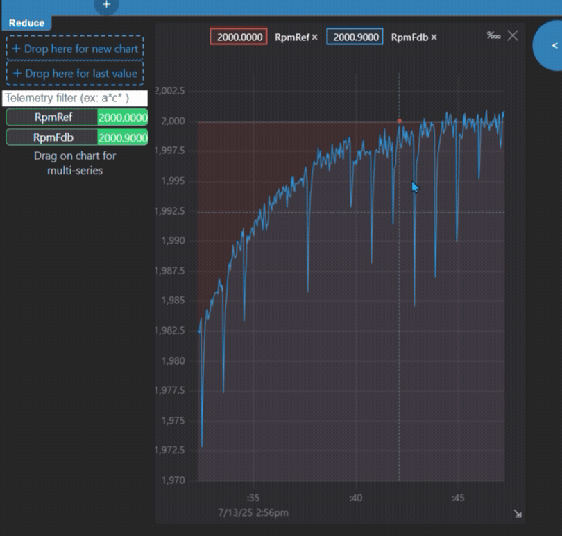 12-second animated excerpt of the actual PI speed-control demonstration.