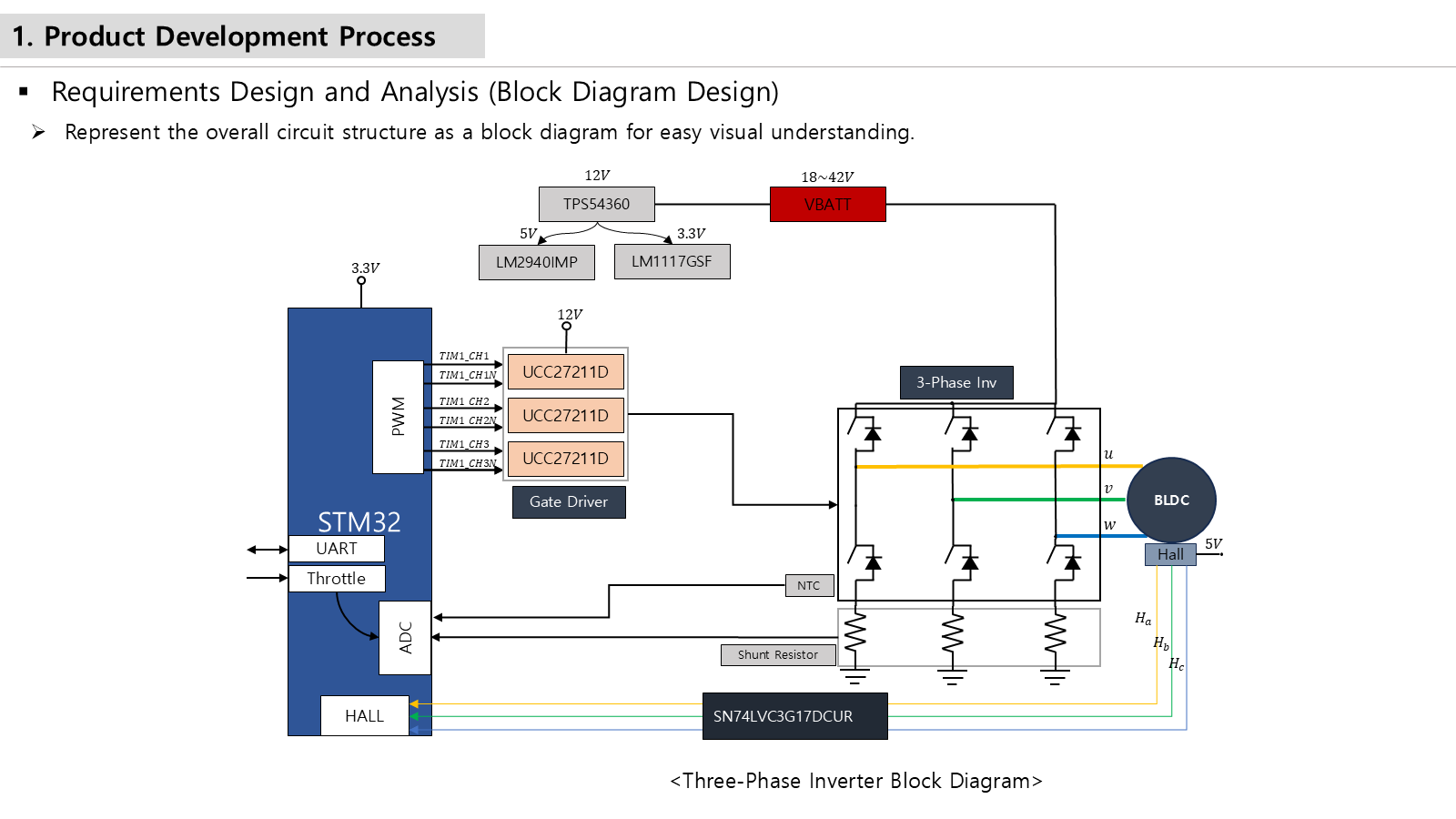 System block diagram from the Course access materials.